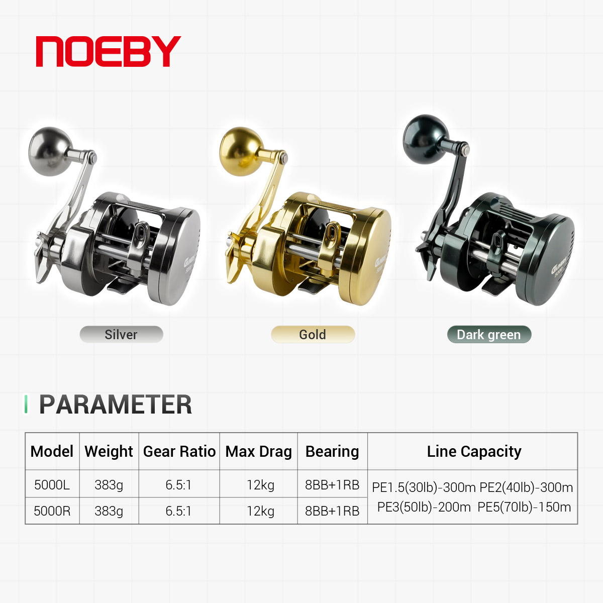 Moulinet de jigging léger Noeb - Surf Reel avis et prix