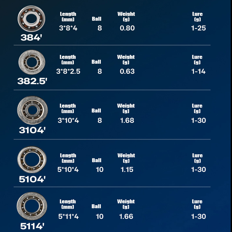 PYL-Moulinet de pêche hybride  - Conventional Reel avis et prix